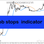 خرید و دانلود دانلود اندیکاتور سیگنال دهی ارز دیجیتال برای متاتریدر5 با نام bb stops indicator