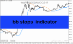 خرید و دانلود دانلود اندیکاتور سیگنال دهی ارز دیجیتال برای متاتریدر5 با نام bb stops indicator
