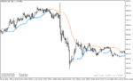 خرید و دانلود دانلود اندیکاتور سیگنال دهی ارز دیجیتال برای متاتریدر5 با نام bb stops indicator - تصویر 3