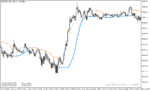 خرید و دانلود دانلود اندیکاتور سیگنال دهی ارز دیجیتال برای متاتریدر5 با نام bb stops indicator - تصویر 4