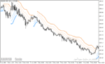 خرید و دانلود دانلود اندیکاتور سیگنال دهی ارز دیجیتال برای متاتریدر5 با نام bb stops indicator - تصویر 5
