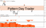 خرید و دانلود دانلود اندیکاتور سیگنال دهی فارکس برای متاتریدر4 با نام Pattern Day Trader