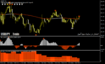 خرید و دانلود دانلود اندیکاتور سیگنال دهی فارکس برای متاتریدر4 با نام Pattern Day Trader - تصویر 3
