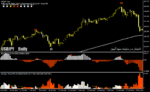 خرید و دانلود دانلود اندیکاتور سیگنال دهی فارکس برای متاتریدر4 با نام Pattern Day Trader - تصویر 4