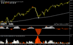خرید و دانلود دانلود اندیکاتور سیگنال دهی فارکس برای متاتریدر4 با نام Pattern Day Trader - تصویر 5
