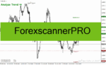 خرید و دانلود دانلود اندیکاتور سیگنال خرید و فروش برای متاتریدر4 با نام ForexscannerPRO