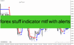 خرید و دانلود دانلود اندیکاتور سیگنال بسیار قوی خرید و فروش برای فارکس با نام forex stuff indicator mtf with alerts