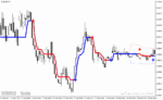 خرید و دانلود دانلود اندیکاتور سیگنال بسیار قوی خرید و فروش برای فارکس با نام forex stuff indicator mtf with alerts - تصویر 3
