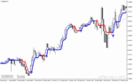 خرید و دانلود دانلود اندیکاتور سیگنال بسیار قوی خرید و فروش برای فارکس با نام forex stuff indicator mtf with alerts - تصویر 4