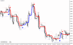 خرید و دانلود دانلود اندیکاتور سیگنال بسیار قوی خرید و فروش برای فارکس با نام forex stuff indicator mtf with alerts - تصویر 5