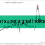 خرید و دانلود دانلود اندیکاتور سیگنال طلا برای متاتریدر4 با نام beast super signal indicator