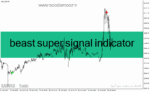 خرید و دانلود دانلود اندیکاتور سیگنال طلا برای متاتریدر4 با نام beast super signal indicator