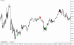 خرید و دانلود دانلود اندیکاتور سیگنال طلا برای متاتریدر4 با نام beast super signal indicator - تصویر 4