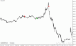 خرید و دانلود دانلود اندیکاتور سیگنال طلا برای متاتریدر4 با نام beast super signal indicator - تصویر 5