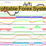 خرید و دانلود دانلود اندیکاتور سیگنال طلایی برای متاتریدر4 با نام Profitable Forex System