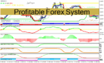 خرید و دانلود دانلود اندیکاتور سیگنال طلایی برای متاتریدر4 با نام Profitable Forex System