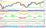 خرید و دانلود دانلود اندیکاتور سیگنال طلایی برای متاتریدر4 با نام Profitable Forex System - تصویر 3