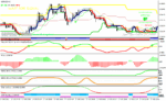 خرید و دانلود دانلود اندیکاتور سیگنال طلایی برای متاتریدر4 با نام Profitable Forex System - تصویر 4