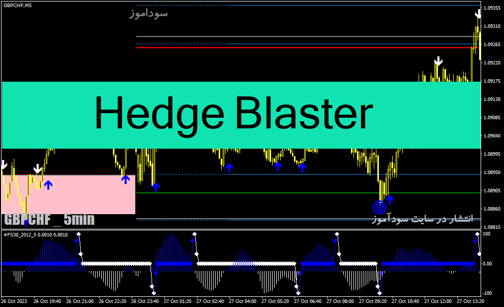 d8aed8b1db8cd8af-d988-d8afd8a7d986d984d988d8af-d8afd8a7d986d984d988d8af-d8a7d986d8afdb8cdaa9d8a7d8aad988d8b1-d8b3db8cdaafd986d8a7d984_68e271102420d.gif خرید و دانلود دانلود اندیکاتور سیگنال خرید و فروش برای متاتریدر4 با نام Hedge Blaster - تصویر 1