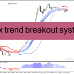 خرید و دانلود دانلود اندیکاتور سیگنال خرید و فروش قوی برای متاتریدر4 با نام forex trend breakout system