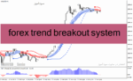 خرید و دانلود دانلود اندیکاتور سیگنال خرید و فروش قوی برای متاتریدر4 با نام forex trend breakout system
