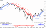 خرید و دانلود دانلود اندیکاتور سیگنال خرید و فروش قوی برای متاتریدر4 با نام forex trend breakout system - تصویر 3