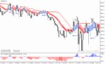 خرید و دانلود دانلود اندیکاتور سیگنال خرید و فروش قوی برای متاتریدر4 با نام forex trend breakout system - تصویر 4