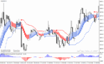 خرید و دانلود دانلود اندیکاتور سیگنال خرید و فروش قوی برای متاتریدر4 با نام forex trend breakout system - تصویر 5
