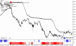 خرید و دانلود دانلود اندیکاتور سیگنال دهی برای متاتریدر4 با نام Forex Reversal System - تصویر 4