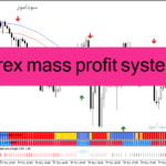 خرید و دانلود دانلود اندیکاتور سیگنال خرید و فروش بسیار قوی برای متاتریدر4 با نام forex mass profit system