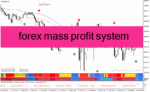 خرید و دانلود دانلود اندیکاتور سیگنال خرید و فروش بسیار قوی برای متاتریدر4 با نام forex mass profit system