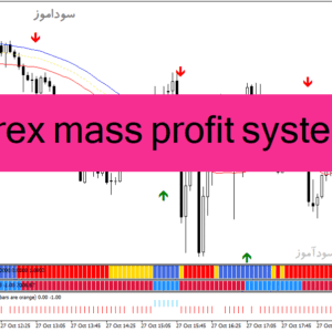 خرید و دانلود دانلود اندیکاتور سیگنال خرید و فروش بسیار قوی برای متاتریدر4 با نام forex mass profit system