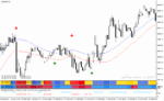خرید و دانلود دانلود اندیکاتور سیگنال خرید و فروش بسیار قوی برای متاتریدر4 با نام forex mass profit system - تصویر 3