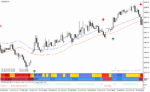 خرید و دانلود دانلود اندیکاتور سیگنال خرید و فروش بسیار قوی برای متاتریدر4 با نام forex mass profit system - تصویر 5