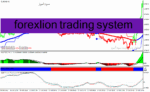 خرید و دانلود دانلود اندیکاتور سیگنال طلایی برای متاتریدر4 با نام forexlion trading system