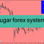 خرید و دانلود دانلود اندیکاتور سیگنال خرید و فروش برای متاتریدر4 با نام cougar forex system