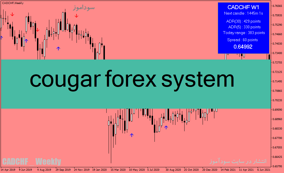 d8aed8b1db8cd8af-d988-d8afd8a7d986d984d988d8af-d8afd8a7d986d984d988d8af-d8a7d986d8afdb8cdaa9d8a7d8aad988d8b1-d8b3db8cdaafd986d8a7d984_68e2725098ccf.gif خرید و دانلود دانلود اندیکاتور سیگنال خرید و فروش برای متاتریدر4 با نام cougar forex system - تصویر 1