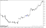 خرید و دانلود دانلود اندیکاتور سیگنال فارکس برای متاتریدر5 با نام trend arrows sign - تصویر 3