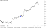 خرید و دانلود دانلود اندیکاتور سیگنال فارکس برای متاتریدر5 با نام trend arrows sign - تصویر 4