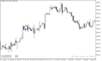 خرید و دانلود دانلود اندیکاتور سیگنال فارکس برای متاتریدر5 با نام trend arrows sign - تصویر 5
