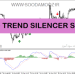 خرید و دانلود دانلود اندیکاتور سیگنال خرید و فروش رایگان برای متاتریدر5 با نام MACD TREND SILENCER SIGNAL