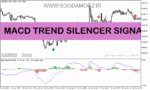 خرید و دانلود دانلود اندیکاتور سیگنال خرید و فروش رایگان برای متاتریدر5 با نام MACD TREND SILENCER SIGNAL