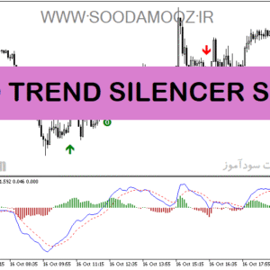 خرید و دانلود دانلود اندیکاتور سیگنال خرید و فروش رایگان برای متاتریدر5 با نام MACD TREND SILENCER SIGNAL