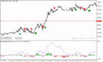 خرید و دانلود دانلود اندیکاتور سیگنال خرید و فروش رایگان برای متاتریدر5 با نام MACD TREND SILENCER SIGNAL - تصویر 3