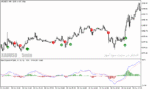 خرید و دانلود دانلود اندیکاتور سیگنال خرید و فروش رایگان برای متاتریدر5 با نام MACD TREND SILENCER SIGNAL - تصویر 4