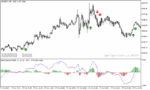 خرید و دانلود دانلود اندیکاتور سیگنال خرید و فروش رایگان برای متاتریدر5 با نام MACD TREND SILENCER SIGNAL - تصویر 5