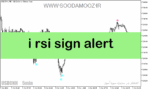 خرید و دانلود دانلود اندیکاتور سیگنال خرید و فروش بسیار قوی برای متاتریدر5 با نام i rsi sign alert