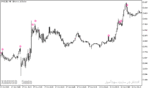 خرید و دانلود دانلود اندیکاتور سیگنال خرید و فروش بسیار قوی برای متاتریدر5 با نام i rsi sign alert - تصویر 3