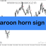 خرید و دانلود دانلود اندیکاتور سیگنال دهی برای متاتریدر5 با نام aroon horn sign