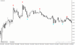 خرید و دانلود دانلود اندیکاتور سیگنال دهی برای متاتریدر4 با نام trading signals - تصویر 3